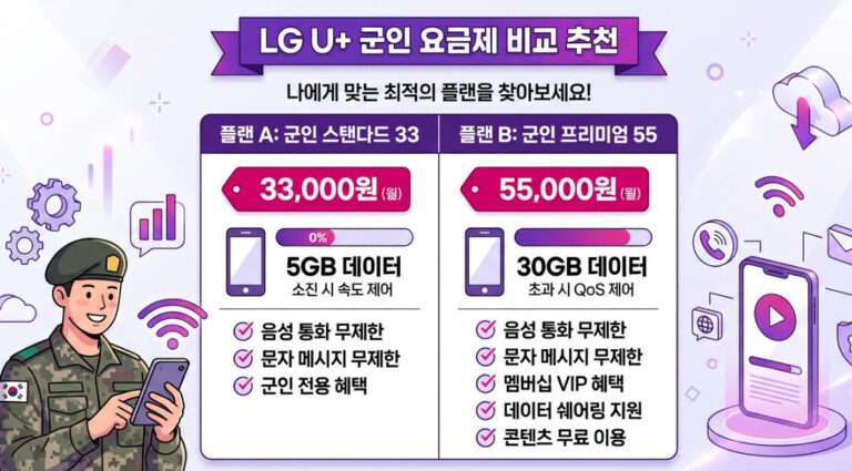 군인요금제비교

