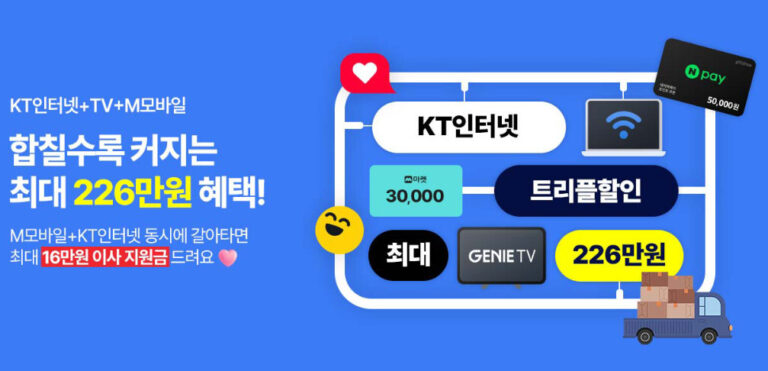 인터넷 TV 알뜰폰 결합 할인