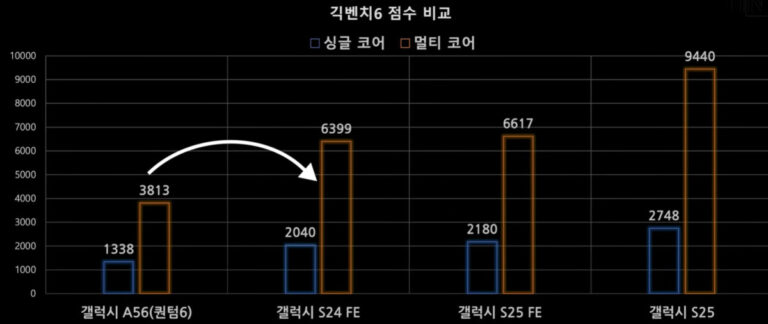 아이폰 17e