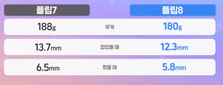 갤럭시 Z 플립8