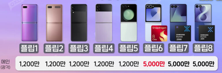 갤럭시 Z 플립8