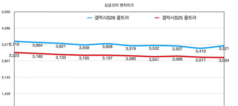 갤럭시 S26