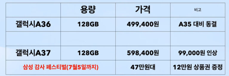 갤럭시 A37