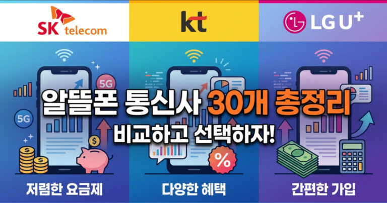 알뜰폰 통신사 종류