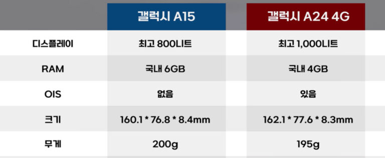 갤럭시 A15 자급제